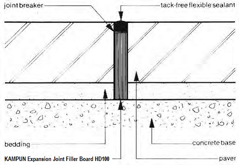 joint expansion construction between filler compressible board difference movement bridges boards bitumen structures