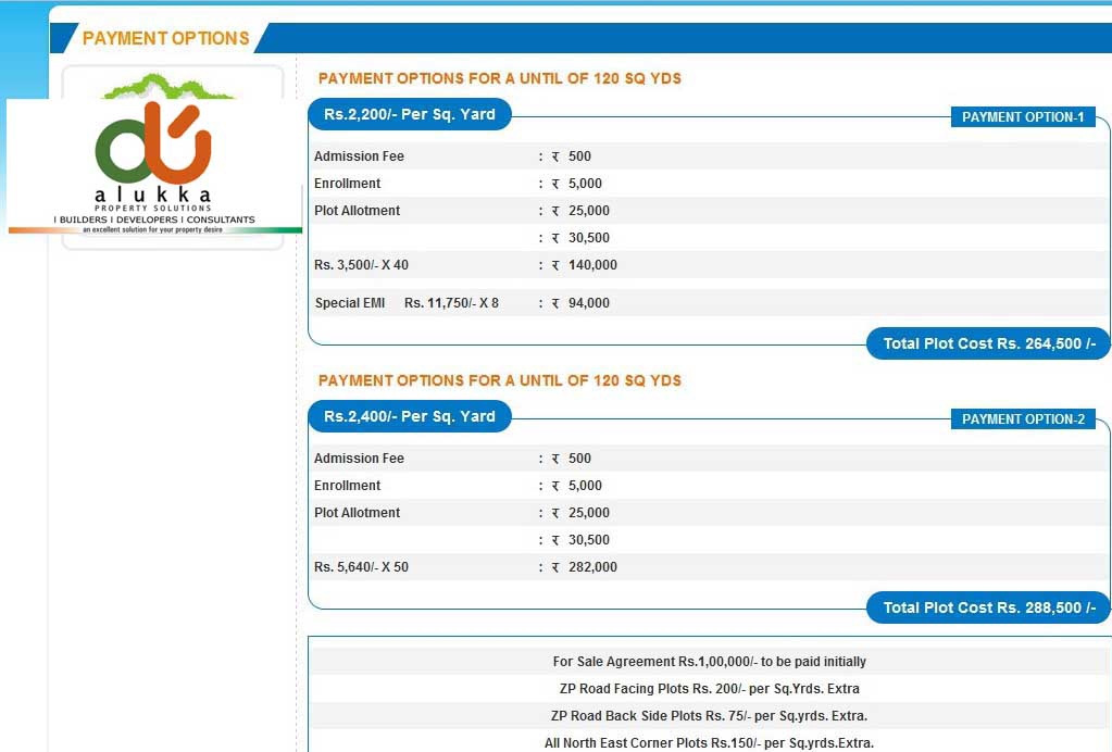 PPC Price list